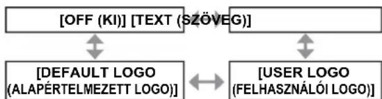 PANASONIC PT-DX800EL - [DISPLAY SETTING (Megjelenítés beállítás)] - 1