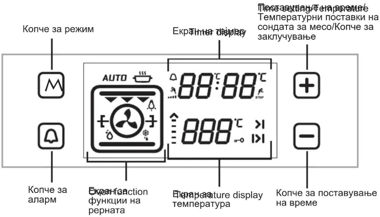 Копче за режим Екра-тите дрелу Поставтуру/Те-ремите/ Температурни поставки на сондата за месо/Копче за заклучување AUTO 88:88°C 888°C >1 Копче за аларм Екра-тите функции на рерната Поте-рature display температура Копче за поставување на време
