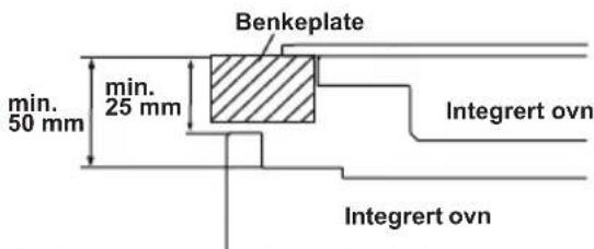 Benkeplate min. 25 mm min. 50 mm Integrert ovn Integrert ovn