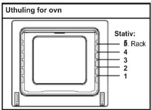 Uthuling for ovn Stativ: 5. Rack 4 3 2 1