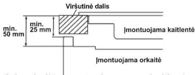 Viršutinė dalis min. 50 mm min. 25 mm Imontuojama kaitlentė Imontuojama orkaitė
