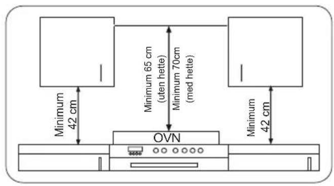 Minimum 42 cm Minimum 65 cm (uten hette) Minimum 70cm (med hette) Minimum 42 cm OVN
