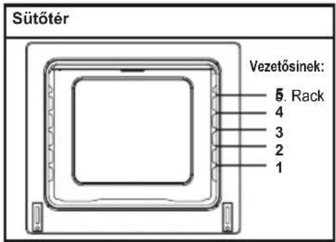 Sütőtér Vezetősinek: 5. Rack 4 3 2 1