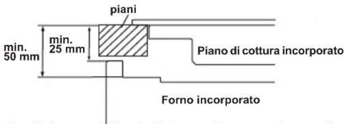 piani min. 50 mm min. 25 mm Piano di cottura incorporato Forno incorporato