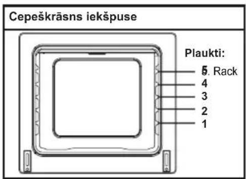 Cepeskrāsns iekspuse Plaukti: 5. Rack 4 3 2 1