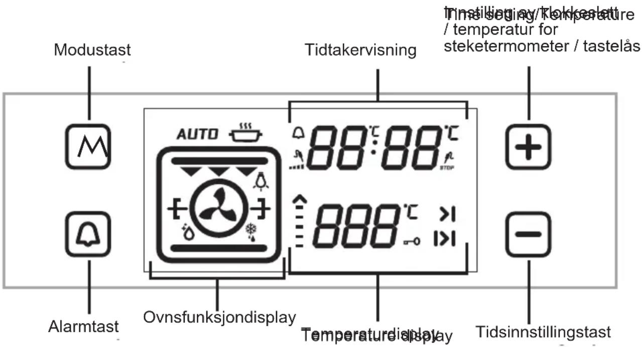 Modustast Tidtakervisning Tinstillingay/Koekperatture / temperatur for steketermometer / tastelås AUTO 88:88°C STOP 888°C >1 Temperature display Alarmtast Ovnsfunksjondisplay Temperature display Tidsinnstillingstast