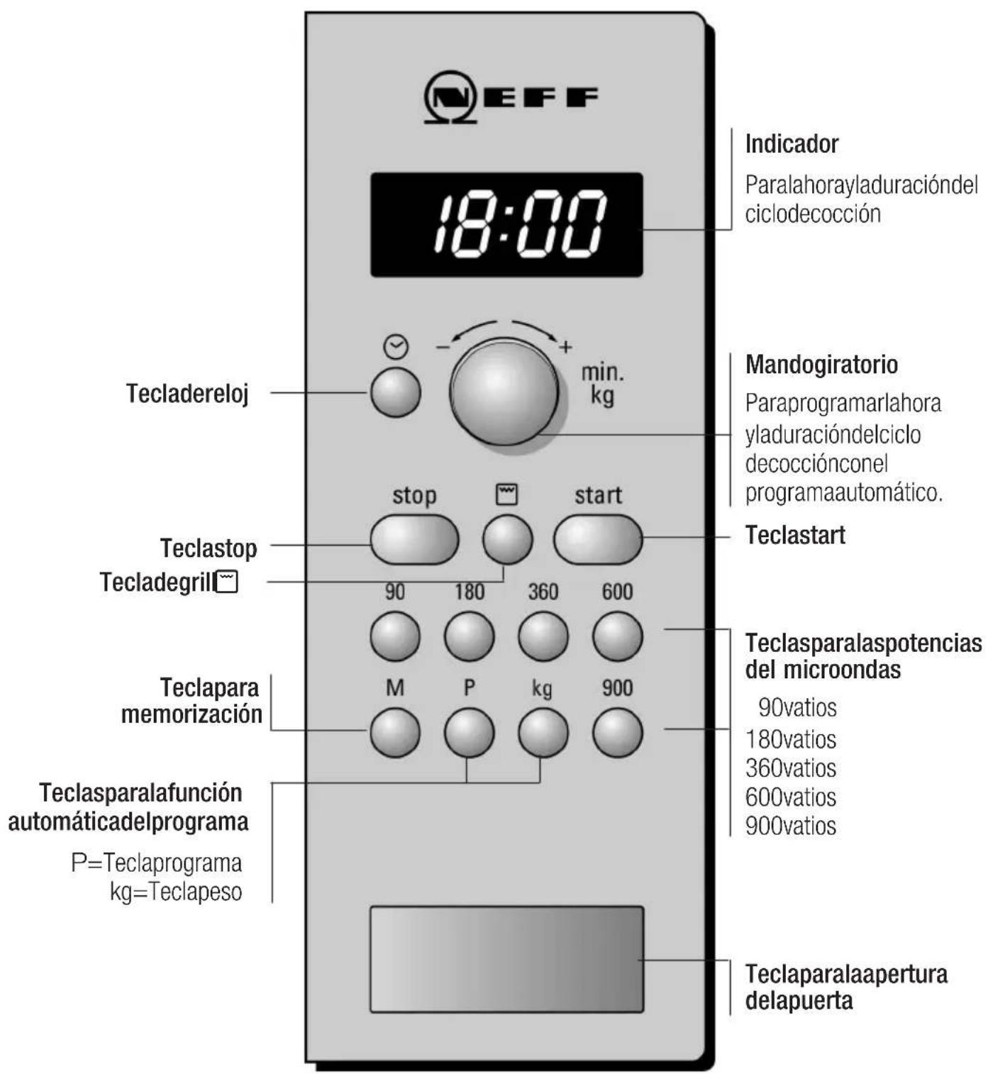 NEFF H56G20S0 - Paneldemando - 1