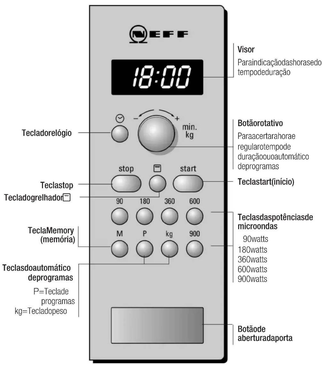 NEFF H56G20S0 - Opaineldecomando - 1
