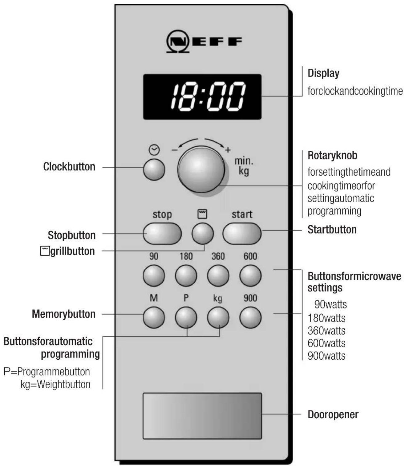 NEFF H56G20S0 - Thecontrolpanel - 1