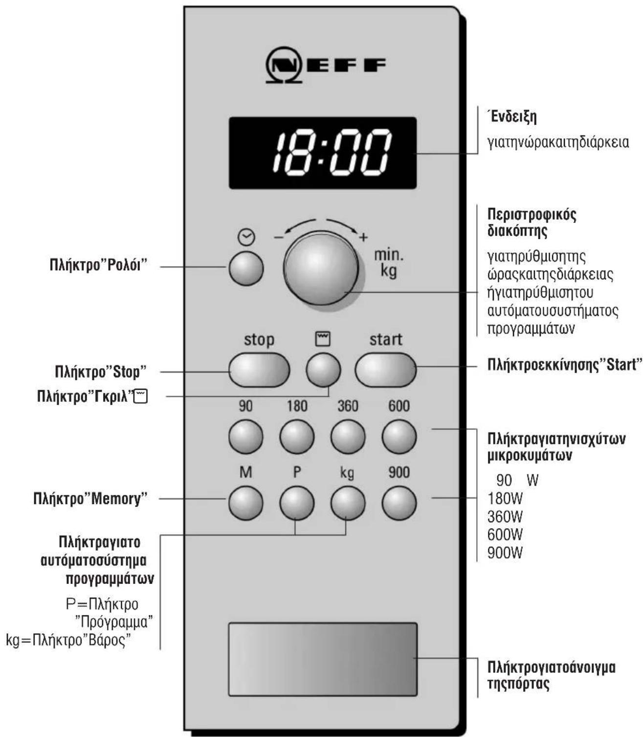 NEFF H56G20S0 - Τοπεδίοχειρισμού - 1