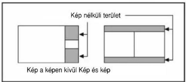 Kép nélküli terület Kép a képen kívül Kép és kép