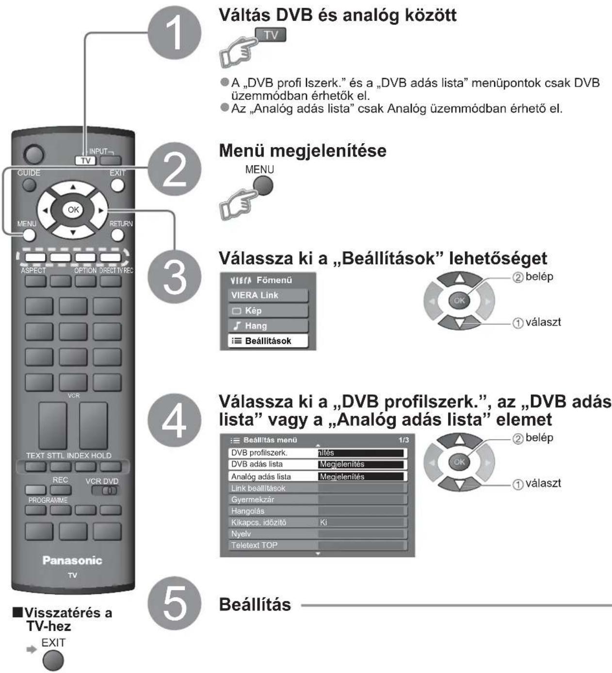PANASONIC TH-46PZ8EA - A programok szerkesztése - 1