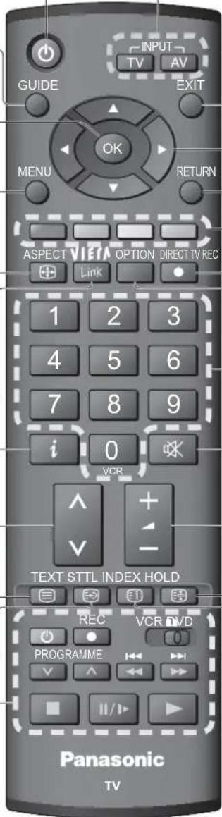 GUIDE INPUT TV AV EXIT MENU OK RETURN ASPECT VIEW OPTION DIRECT TV REC Link 1 2 3 4 5 6 7 8 9 i 0 VCR + - TEXT STTL INDEX HOLD REC VCR DVD PROGRAMME Panasonic TV