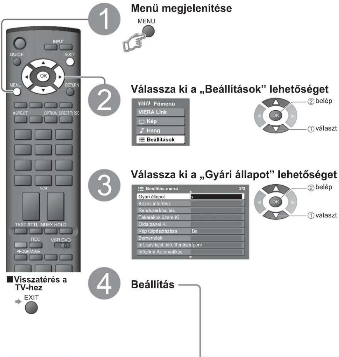 PANASONIC TH-46PZ8EA - Beállítások visszaállítása - 1