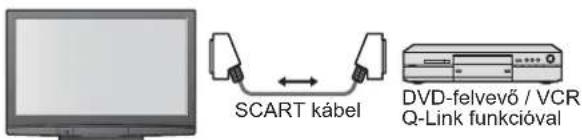 SCART kábel DVD-felvevő / VCR Q-Link funkcióval