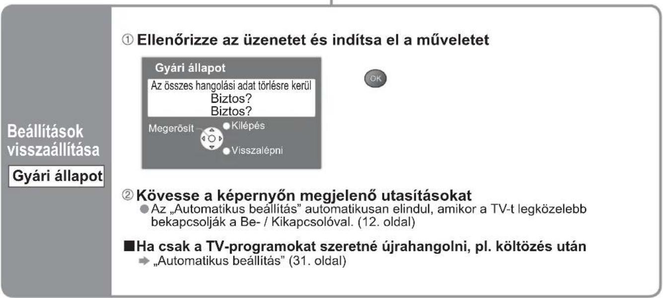 Beállítások visszaállítása Gyári állapot ① Ellenőrizze az üzenetet és indítsa el a műveletet Gyári állapot Az összes hangolási adat törlésre kerül Biztos? Biztos? Megerősít Kilépés Visszalépni ② Kövesse a képernyőn megjelenő utasításokat • Az „Automatikus beállítás” automatikusan elindul, amikor a TV-t legközelebb bekapcsolják a Be- / Kikapcsolóval. (12. oldal) ■Ha csak a TV-programokat szeretné újrahangolni, pl. költözés után → „Automatikus beállítás" (31. oldal)