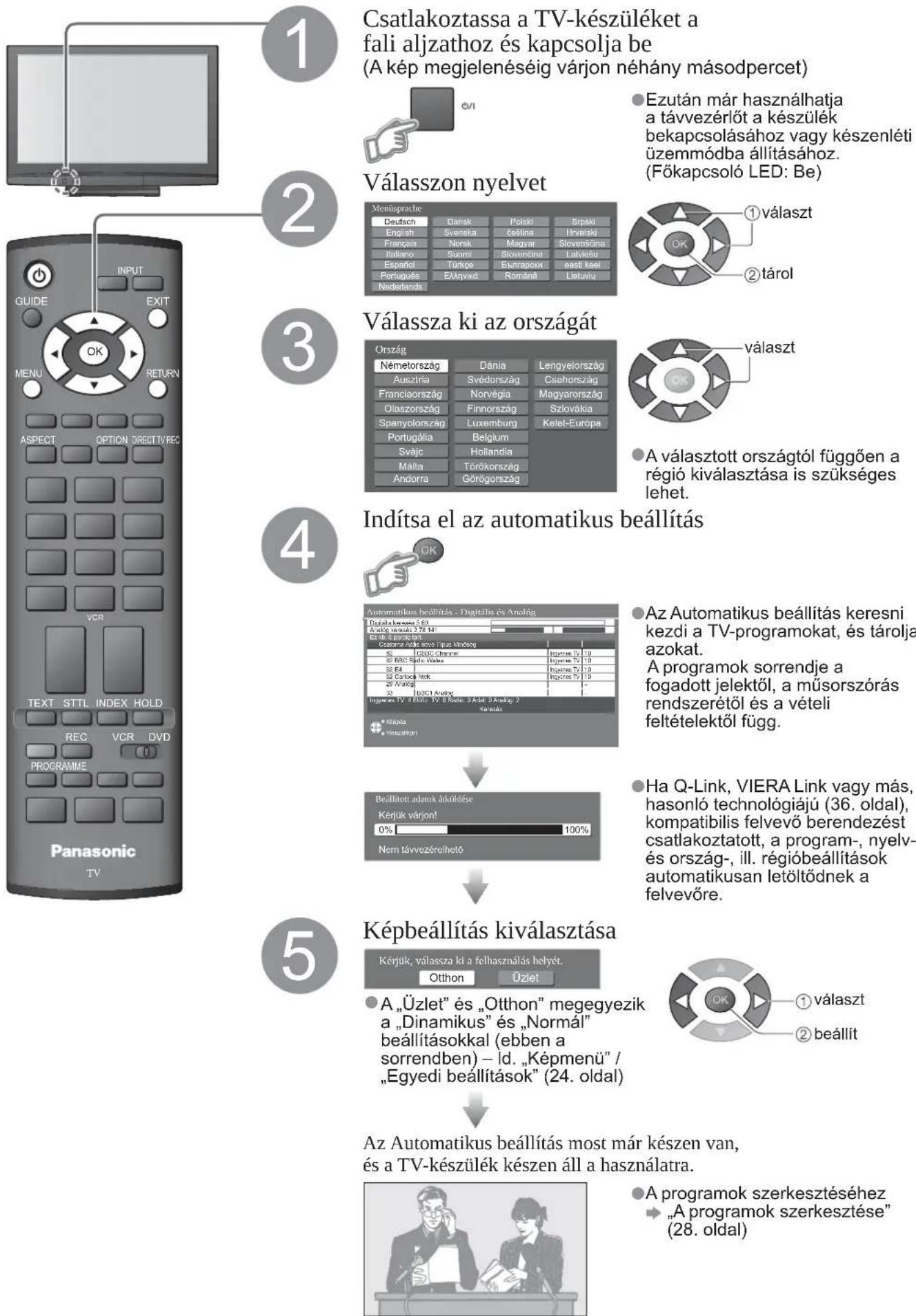 PANASONIC TH-46PZ8EA - Automatikus beállítás - 1