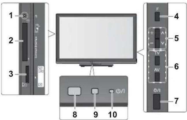 1 2 3 8 9 10 F 4 5 TV 6 AV 7