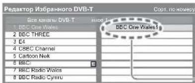 Редактор Избранныю DVB-T Все TCAMAC DVB-T 1 BBC One Wales 2 BBC THREE 3 E4 4 CBBC Channel 5 Cartoon Nok 6 BBC1 7 BBC Radio Wales 8 BBC Radio Cynru BBC One Wales1