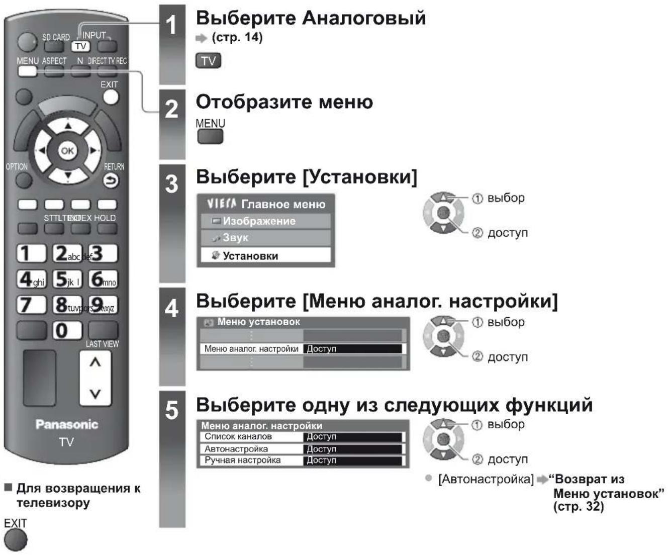 1 Выбере Аналоговый (стр. 14) 2 Отобразите меню MENU 3 Выбере [Установки] VIEFFA Главное меню Изображение Звук Установки ① выбор ② доступ 4 Выбере [Меню аналог. настройки] Меню установок ① выбор ② доступ 5 Выбере одну из следующих функций Меню аналог. настройки Список каналов Доступ Автонастройка Доступ Ручная настройка Доступ ① выбор ② доступ • [Автонастройка] → "Возврат из Меню установок" (стр. 32) ■ Для возвращения к телевизору EXIT