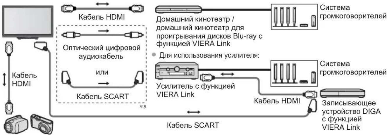 PANASONIC Viera TX-LR32X3 - Краткий обзор функций Q-Link и VIERA Link - 4