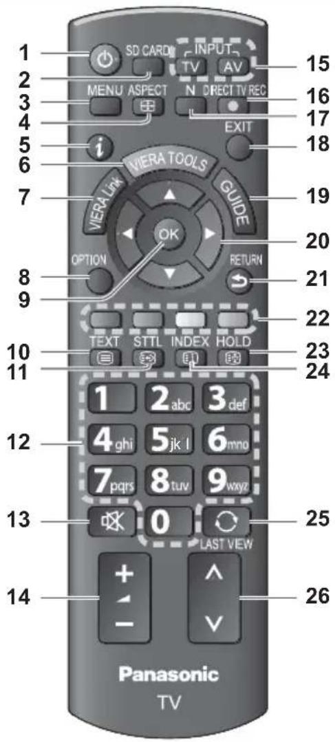 1 2 3 4 5 6 7 8 9 10 11 12 13 14 SD CARD INPUT TV AV MENU ASPECT N DIRECT TV REC EXIT VIERA LINK VIERA TOOLS GUIDE OK OPTION RETURN STTL INDEX HOLD 1 2 abc 3 def 4 ghi 5 jk l 6 mno 7 pqrs 8 tuv 9 wxyz 0 LAST VIEW + - Panasonic TV 15 16 17 18 19 20 21 22 23 24 25 26