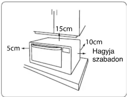 15 cm 10 cm 5 cm Hagyja szabadon