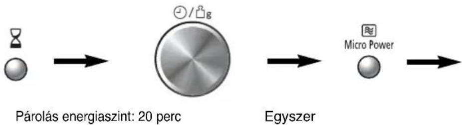 graph LR A["Párolás energiaszint: 20 perc"] --> B["Micro Power"] B --> C["Egyszer"]