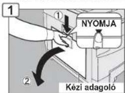 1 ① NYOMJA ② Kézi adagoló