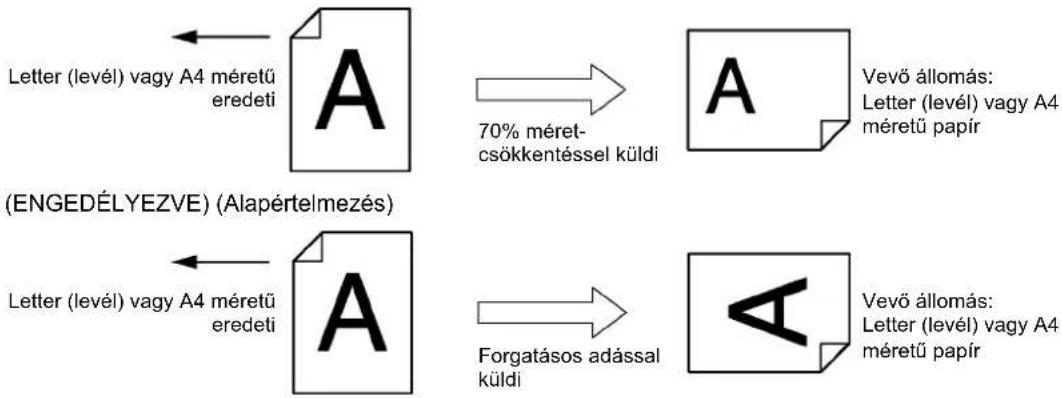 PANASONIC DP-3510 - A 078 számú, forgatásos adás fax paraméter [ROTATION XMT (Forgatásos adás)] beállítása: - 1
