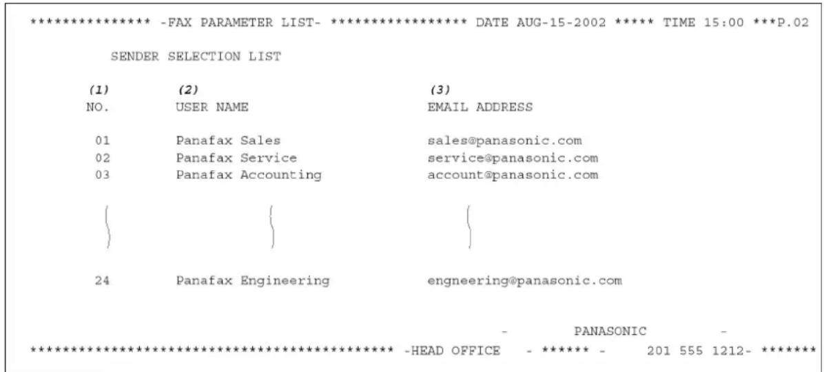 ****************** -FAX PARAMETER LIST-********************** DATE AUG-15-2002 ***** TIME 15:00 ***P.02 SENDER SELECTION LIST (1) (2) (3) NO. USER NAME EMAIL ADDRESS 01 Panafax Sales sales@panasonic.com 02 Panafax Service service@panasonic.com 03 Panafax Accounting account@panasonic.com { } { 24 Panafax Engineering engineering@panasonic.com - PANASONIC - *********************** -HEAD OFFICE - ****** - 201 555 1212- ******* ***************