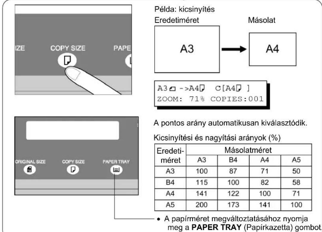 Példa: kicsinyítés Eredetiméret Másolat A3 → A4 A3 ->A4 C[A4] ZOOM: 71% COPIES:001 A pontos arány automatikusan kiválasztódik. Kicsinyítési és nagyítási arányok (%) Eredeti- méret Másolatméret A3 B4 A4 A5 A3 100 87 71 50 B4 115 100 82 58 A4 141 122 100 71 A5 200 173 141 100 • A papírméret megváltoztatásához nyomja meg a PAPER TRAY (Papírkazetta) gombot