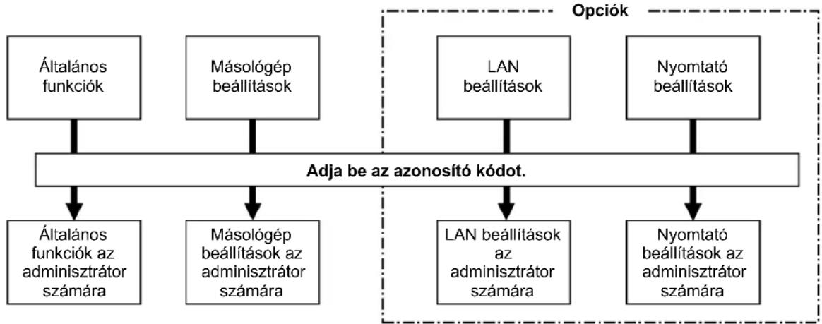 PANASONIC DP-1810P - Funkciók lehetséges kombinációi - 1