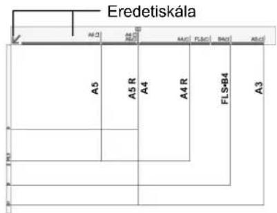 Eredetiskála A5 A5 R A4 A4 R FLS+B4 A3