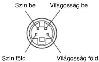 Szín be Világosság be Szín föld Világosság föld