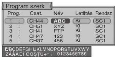 Program szerk Prog. Csat. Név Letiltás Rendsz 1 : CH44 ABC Ki SC1 2 : CH51 XYZ Ki SC1 3 : CH41 FTP Ki SC1 4 : CH47 123 Ki SC1 5 : CH37 456 Ki SC1 ABCDEFGHIJKLMNOPQRSTUVWXYZ Ki SC1 40 KT SC1 123 Ki SC1 456 Ki SC1 ABCDEFGHIJKLMNOPQRSTUVXWY ZAAEÍIÓOSTÚ+-. 0123456789