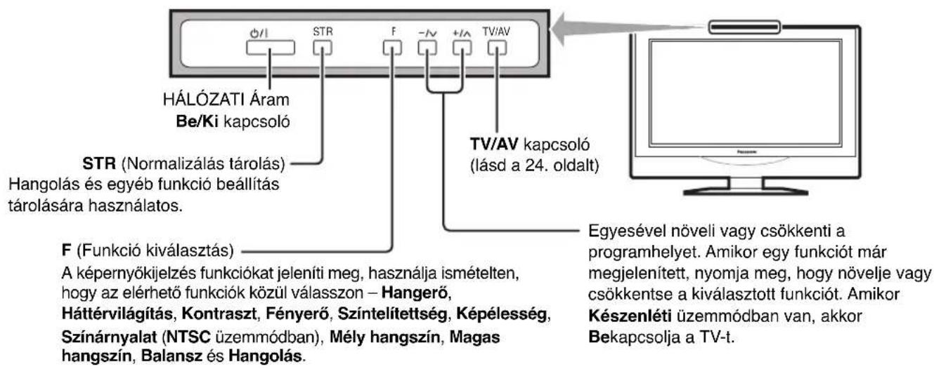 HÁLÓZATI Áram Be/Ki kapcsoló STR (Normalizálás tárolás) Hangolás és egyéb funkció beállítás tárolására használatos. F (Funkció kiválasztás) A képernyőkijelzés funkciókat jeleníti meg, használja ismételten, hogy az elérhető funkciók közül válasszon – Hangerő, Háttérvilágítás, Kontraszt, Fényerő, Színtelítettség, Képélesség, Színárnyalat (NTSC üzemmódban), Mély hangszín, Magas hangszín, Balansz és Hangolás. TV/AV kapcsoló (lásd a 24. oldalt) Egyesével növeli vagy csökkenti a programhelyet. Amikor egy funkciót már megjelenített, nyomja meg, hogy növelje vagy csökkentse a kiválasztott funkciót. Amikor Készenléti üzemmódban van, akkor Bekapcsolja a TV-t.