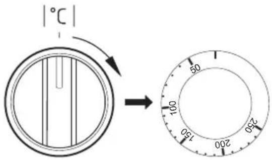 |°C| → 50 100 130 200