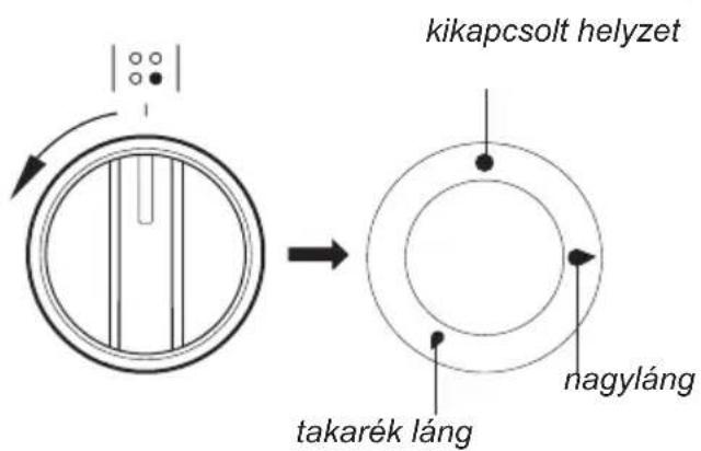 kikapcsolt helyzet takarék láng nagyláng