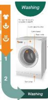 Washing 1 2 Washing