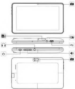 Diagram of a tablet device with labeled components and control buttons, showing front, side, top, and bottom views.