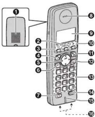 PANASONIC KX-TG7220HG - Kezelőszervek - 3