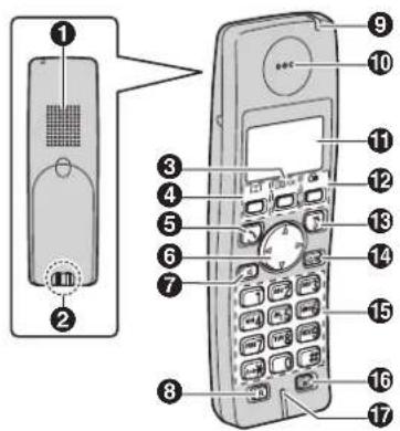 PANASONIC KX-TG7120HG - Kezelőszervek - 1