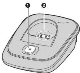 PANASONIC KX-TG2512HG - Kezelőszervek - 2