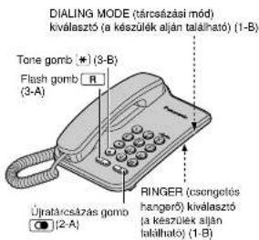 DIALING MODE (tárcsztási mód) kiválasztó (a készülék alján található) (1-B) Tone gomb (1) (3-B) Flash gomb (3-A) Újratárcsztás gomb RINGER (csengetős hangerő) kiválasztó (a készülék alján található) (1-B)