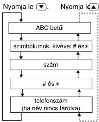 PANASONIC KX-TMC40 - Név keresés kezdőbetű alapján - 1