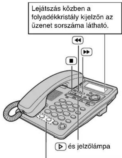 Lejátszás közben a folyadékkristály kijelzőn az üzenet sorszáma látható. és jelzőlámpa