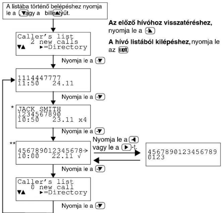PANASONIC KX-TMC40 - → Híváslista használata - 1
