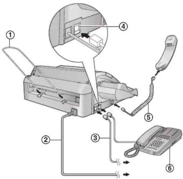 PANASONIC KX-FT936 - Fontos: - 1