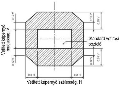 PANASONIC PT-DW90XE - Beállítási tartomány a lencse pozíció szerint (optikai tengely billentés) - 2